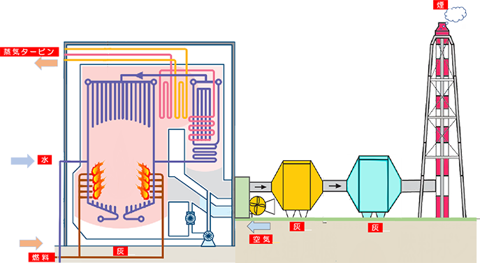 ボイラー | 株式会社新長崎製作所